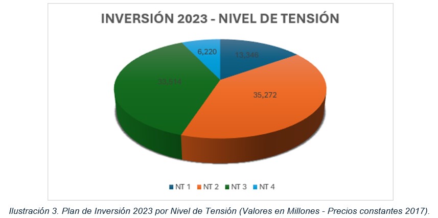 Tipo inversion 2023 nt